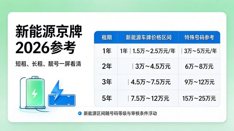 交通管理新规